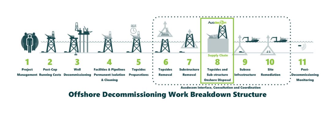 http://Offshore%20Decommissioning%20Work%20Breakdown%20Structure